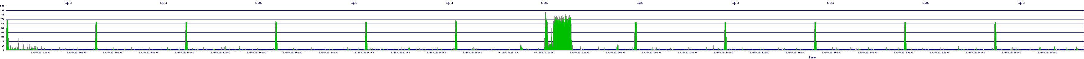 /2025/09/15/23/cpu.png