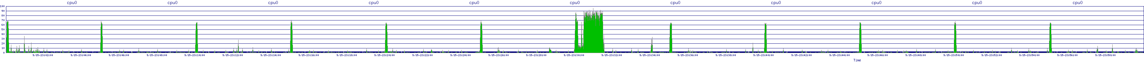 /2025/09/15/23/cpu0.png