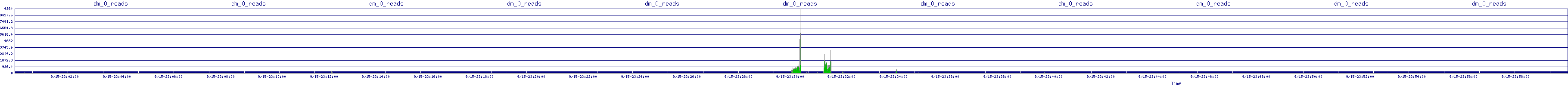 /2025/09/15/23/dm_0_reads.png
