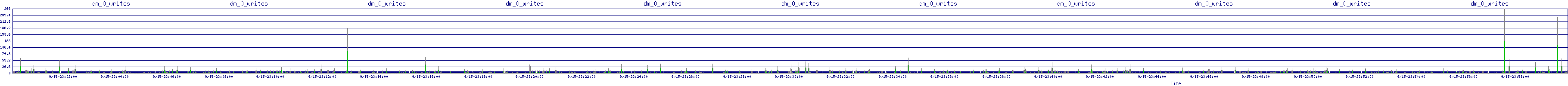 /2025/09/15/23/dm_0_writes.png