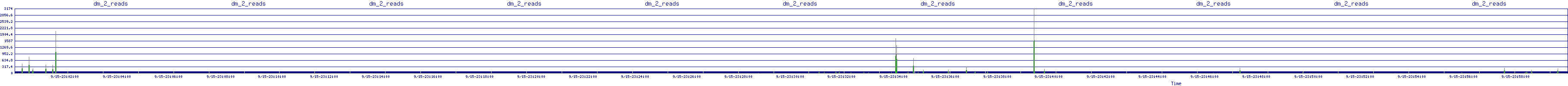 /2025/09/15/23/dm_2_reads.png