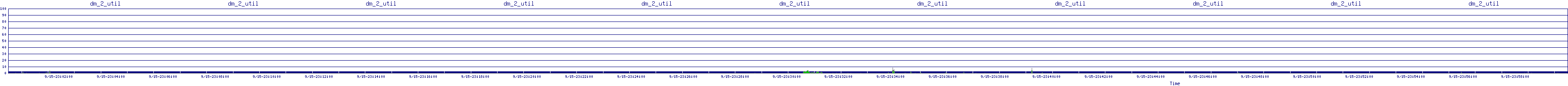 /2025/09/15/23/dm_2_util.png