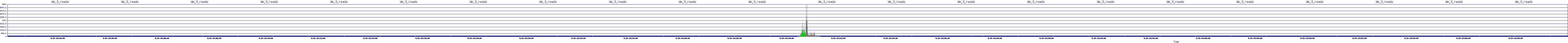 /2025/09/15/23/dm_3_reads.png