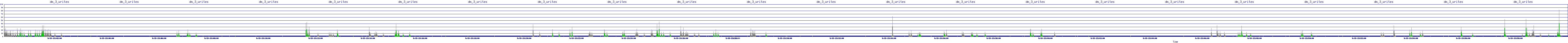 /2025/09/15/23/dm_3_writes.png