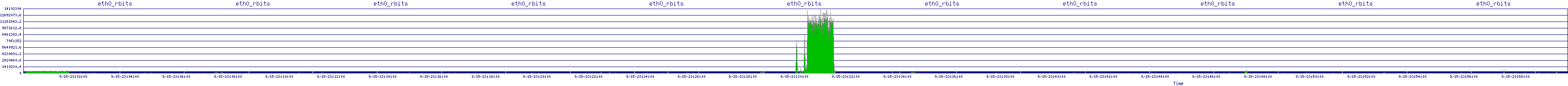/2025/09/15/23/eth0_rbits.png