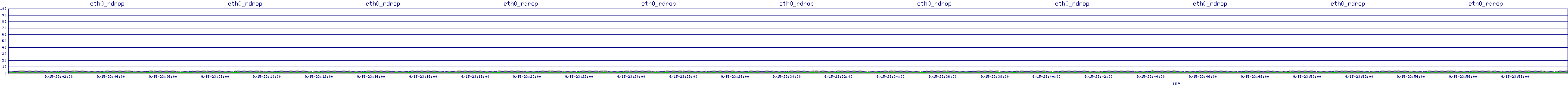 /2025/09/15/23/eth0_rdrop.png