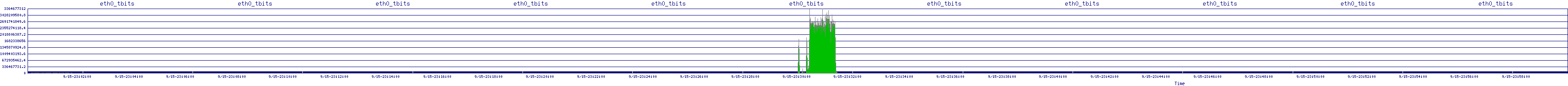 /2025/09/15/23/eth0_tbits.png