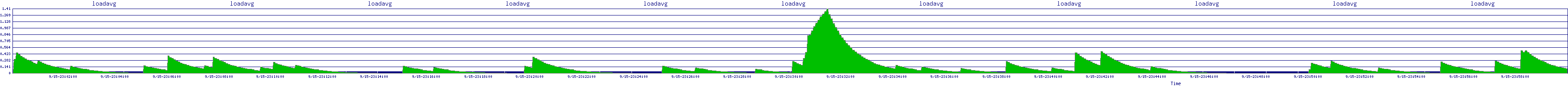 /2025/09/15/23/loadavg.png