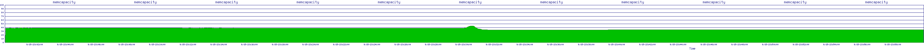 /2025/09/15/23/memcapacity.png