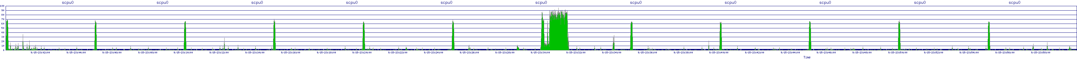 /2025/09/15/23/scpu0.png