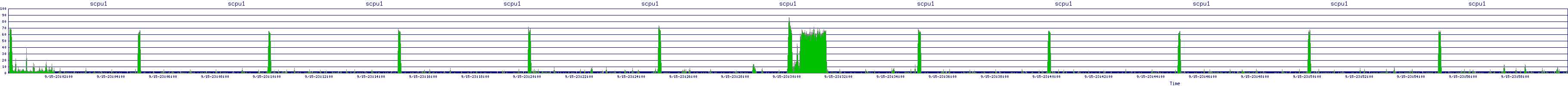/2025/09/15/23/scpu1.png