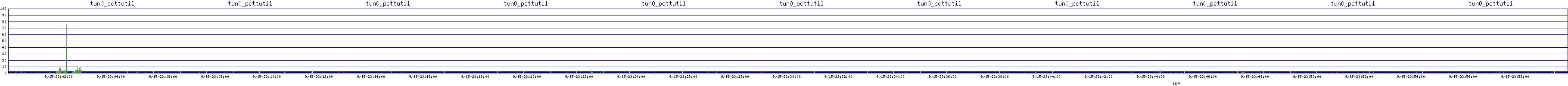 /2025/09/15/23/tun0_pcttutil.png