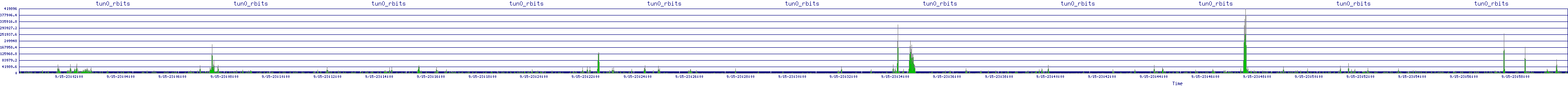 /2025/09/15/23/tun0_rbits.png