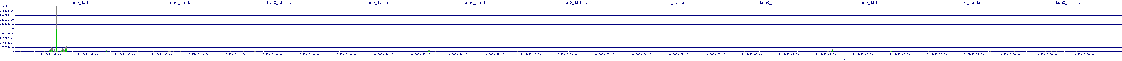 /2025/09/15/23/tun0_tbits.png