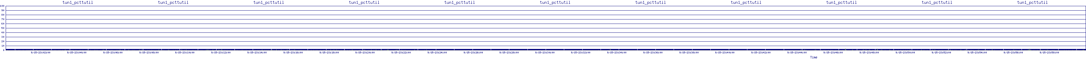 /2025/09/15/23/tun1_pcttutil.png