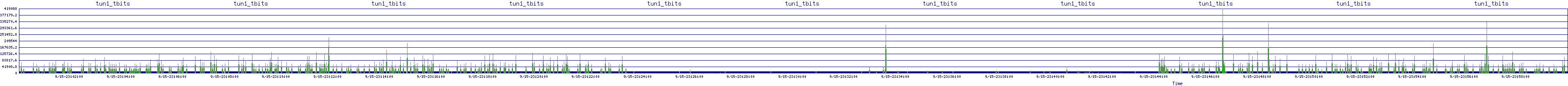 /2025/09/15/23/tun1_tbits.png