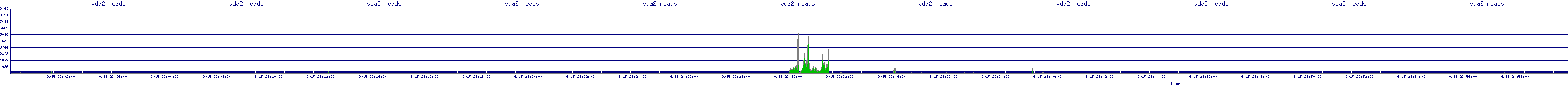 /2025/09/15/23/vda2_reads.png