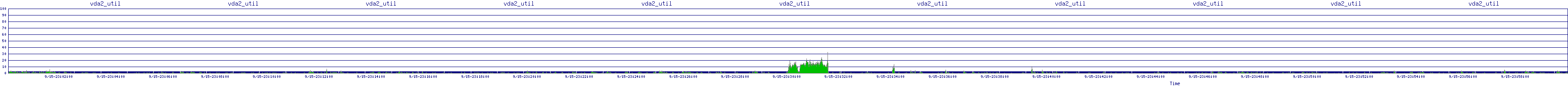 /2025/09/15/23/vda2_util.png