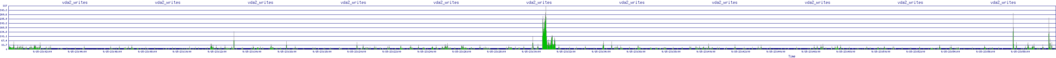 /2025/09/15/23/vda2_writes.png