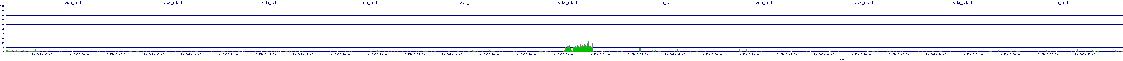 /2025/09/15/23/vda_util.png