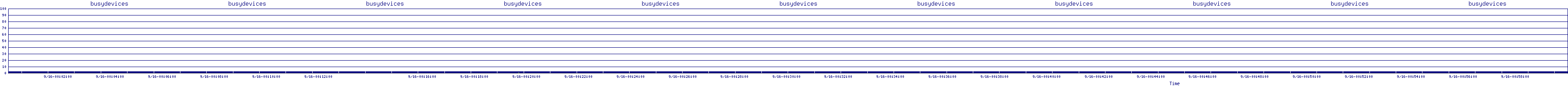 /2025/09/16/00/busydevices.png