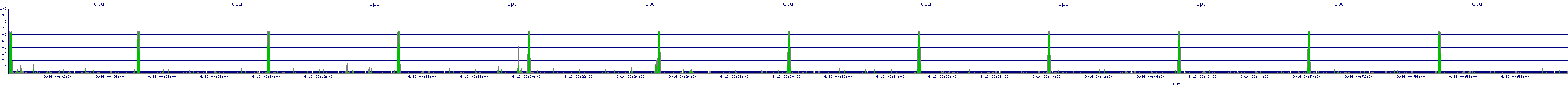 /2025/09/16/00/cpu.png