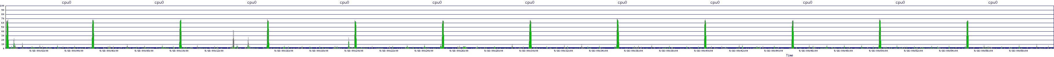 /2025/09/16/00/cpu0.png