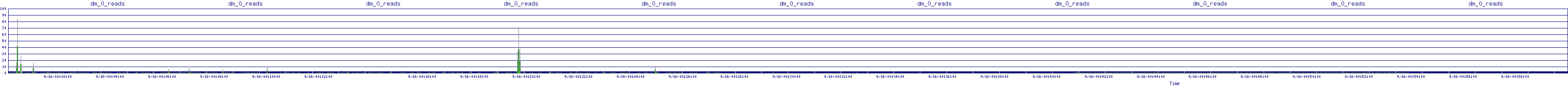 /2025/09/16/00/dm_0_reads.png