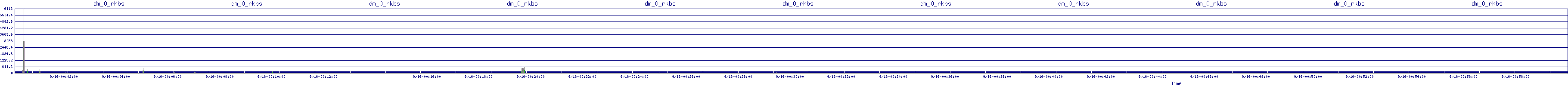 /2025/09/16/00/dm_0_rkbs.png