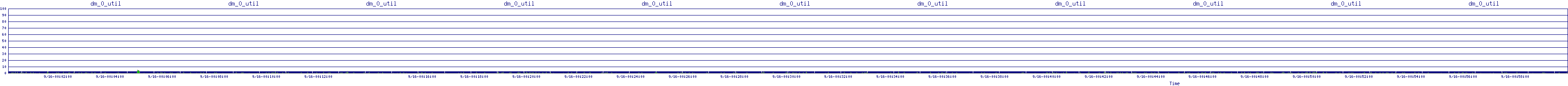 /2025/09/16/00/dm_0_util.png