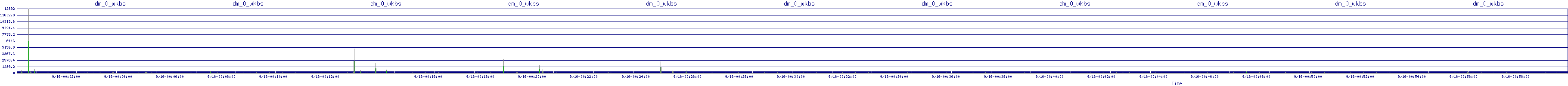 /2025/09/16/00/dm_0_wkbs.png