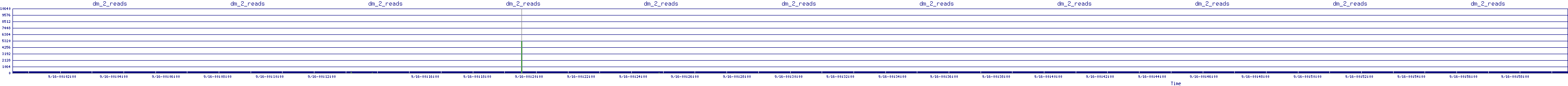 /2025/09/16/00/dm_2_reads.png