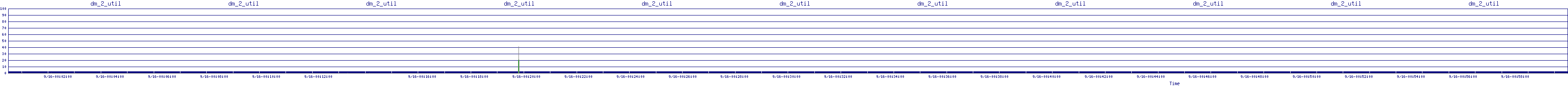 /2025/09/16/00/dm_2_util.png