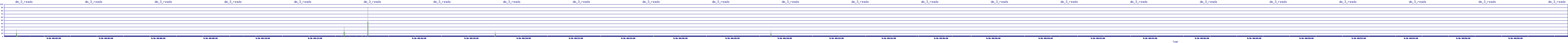 /2025/09/16/00/dm_3_reads.png