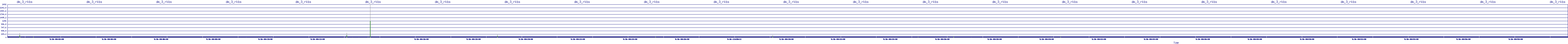 /2025/09/16/00/dm_3_rkbs.png