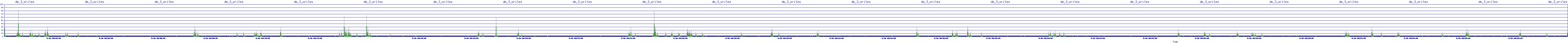 /2025/09/16/00/dm_3_writes.png