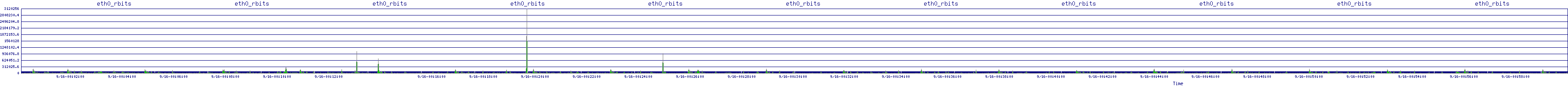 /2025/09/16/00/eth0_rbits.png