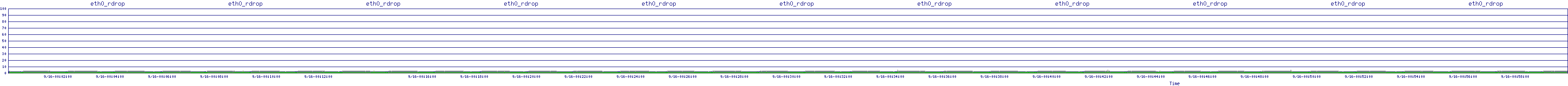/2025/09/16/00/eth0_rdrop.png