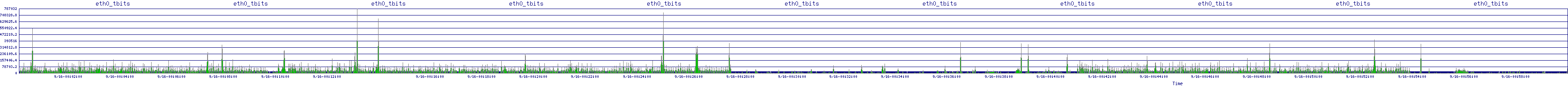 /2025/09/16/00/eth0_tbits.png