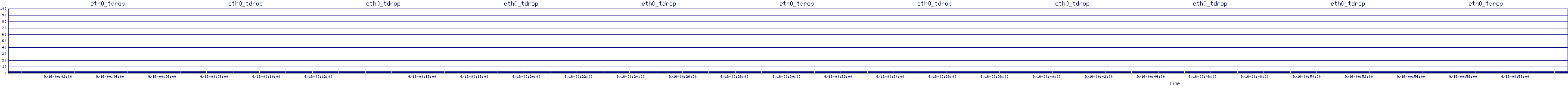 /2025/09/16/00/eth0_tdrop.png