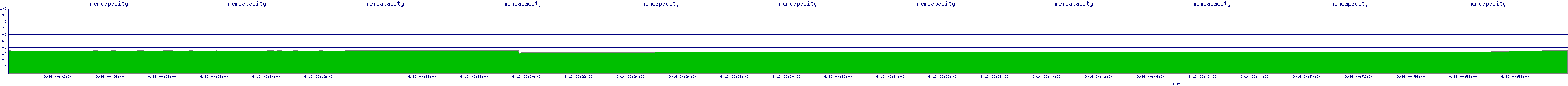 /2025/09/16/00/memcapacity.png