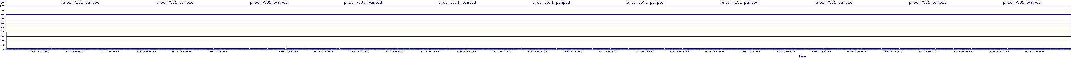 /2025/09/16/00/proc_7591_pumped.png
