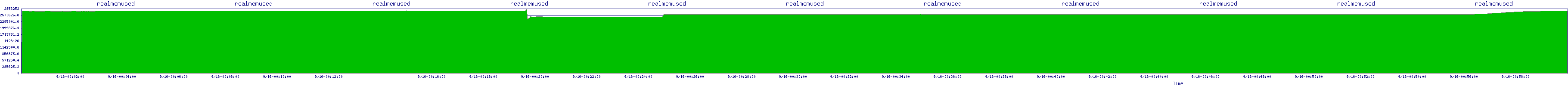 /2025/09/16/00/realmemused.png