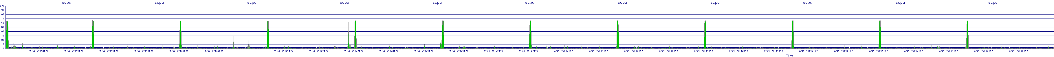 /2025/09/16/00/scpu.png