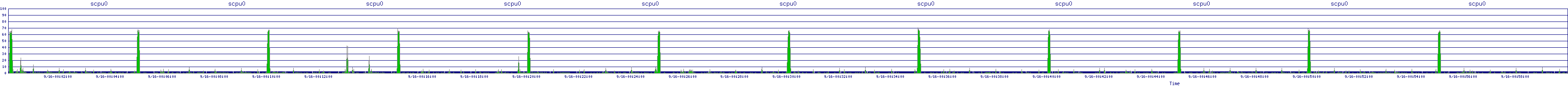 /2025/09/16/00/scpu0.png