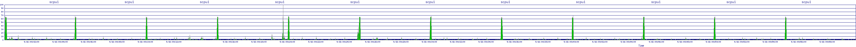 /2025/09/16/00/scpu1.png