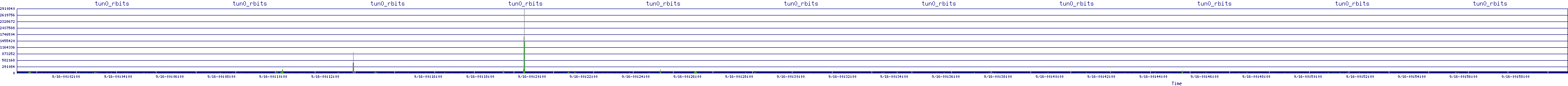 /2025/09/16/00/tun0_rbits.png