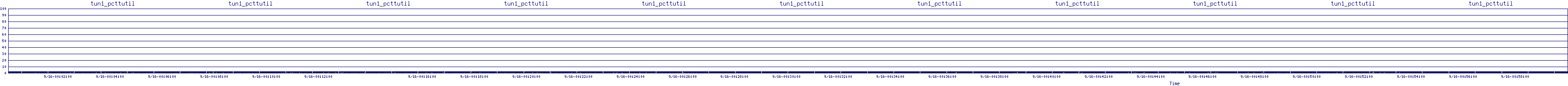 /2025/09/16/00/tun1_pcttutil.png