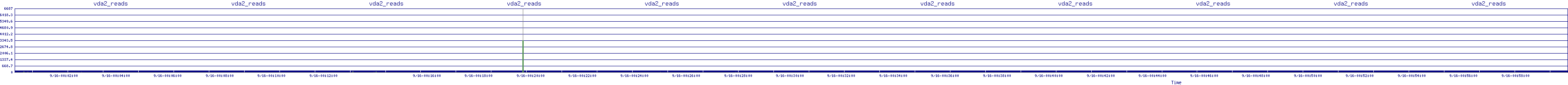 /2025/09/16/00/vda2_reads.png