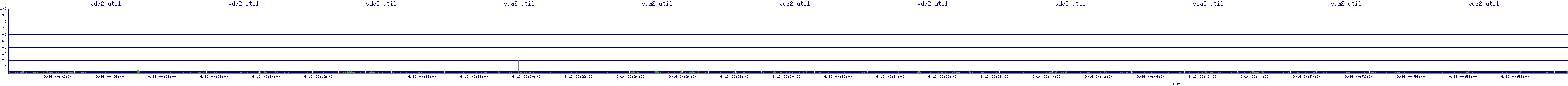 /2025/09/16/00/vda2_util.png